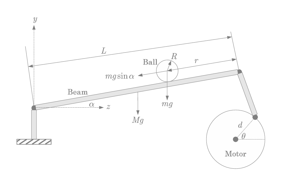 Ball & Beam Setup Sketch