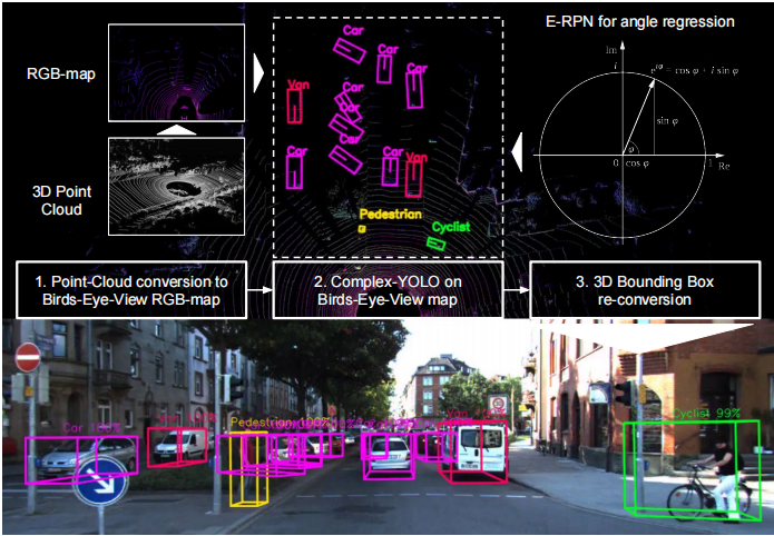 Context-Aware Autonomous Navigation
