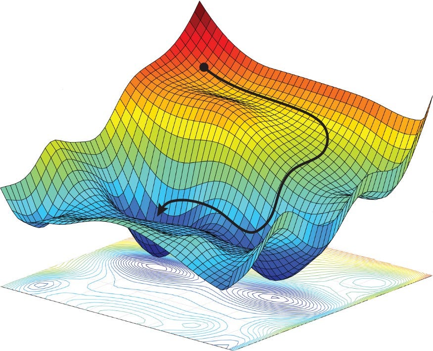 Numerical Convex Optimization Solvers