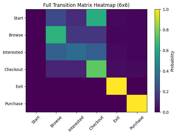 Customer State Heatmap