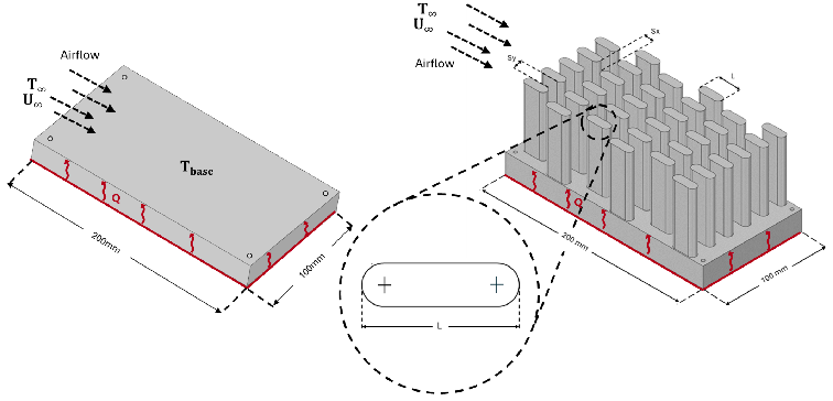 Thermal Heat Exchanger Optimization