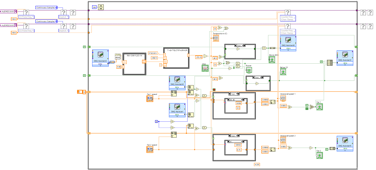 Incubator Instrumentation System