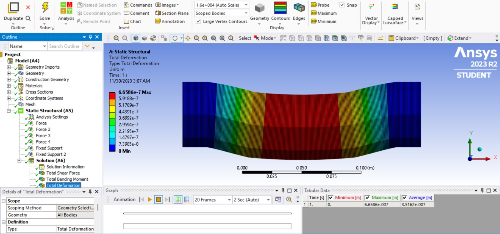 ANSYS Deformation Analysis